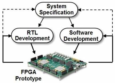 b2ap3_thumbnail_FPGA-Prototyping.jpg